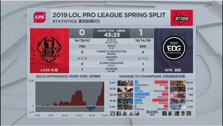 包含Doinb重要时刻出色发挥,老鹰带队取胜!比赛高潮迭起的词条 包含Doinb重要时刻出色发挥,老鹰带队取胜!比赛高潮迭起的词条